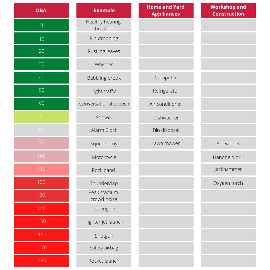 DBA Silent Generators chart