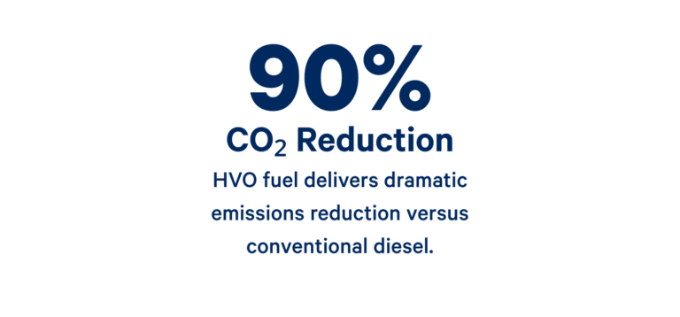 co2 reduction